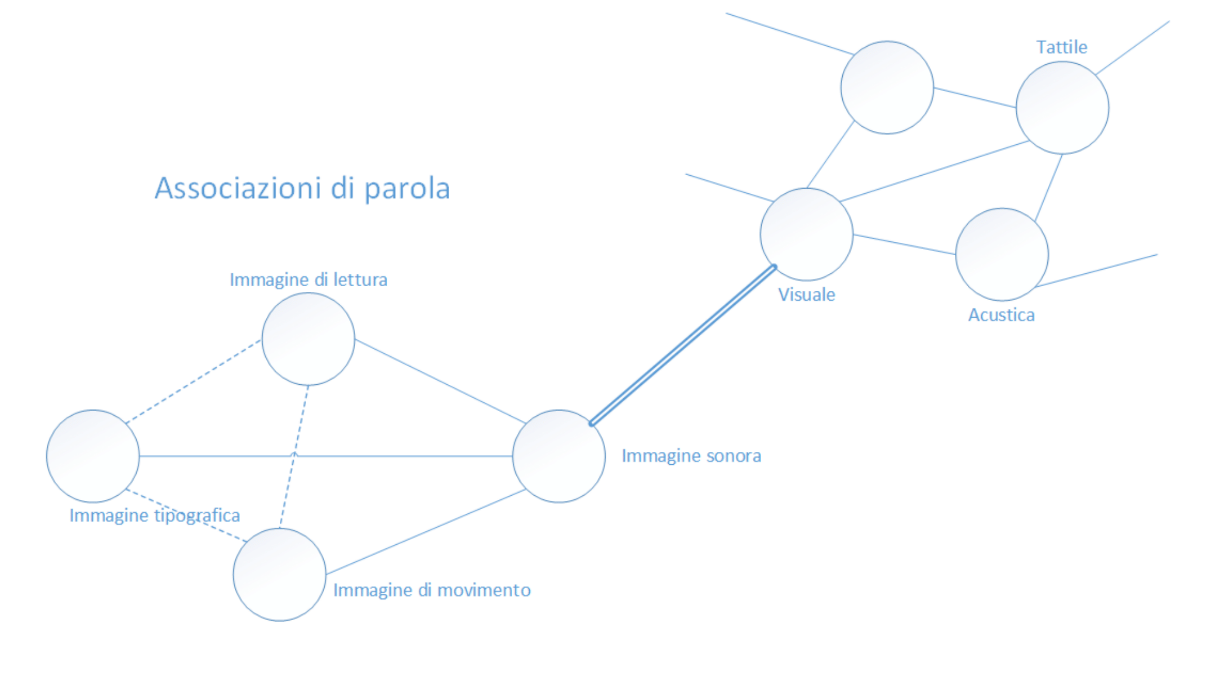 Le origini neurologiche della rappresentazione di parola e della rappresentazione di cosa nella metapsicologia freudiana